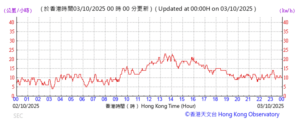 A graph with red lines and numbers
AI-generated content may be incorrect.